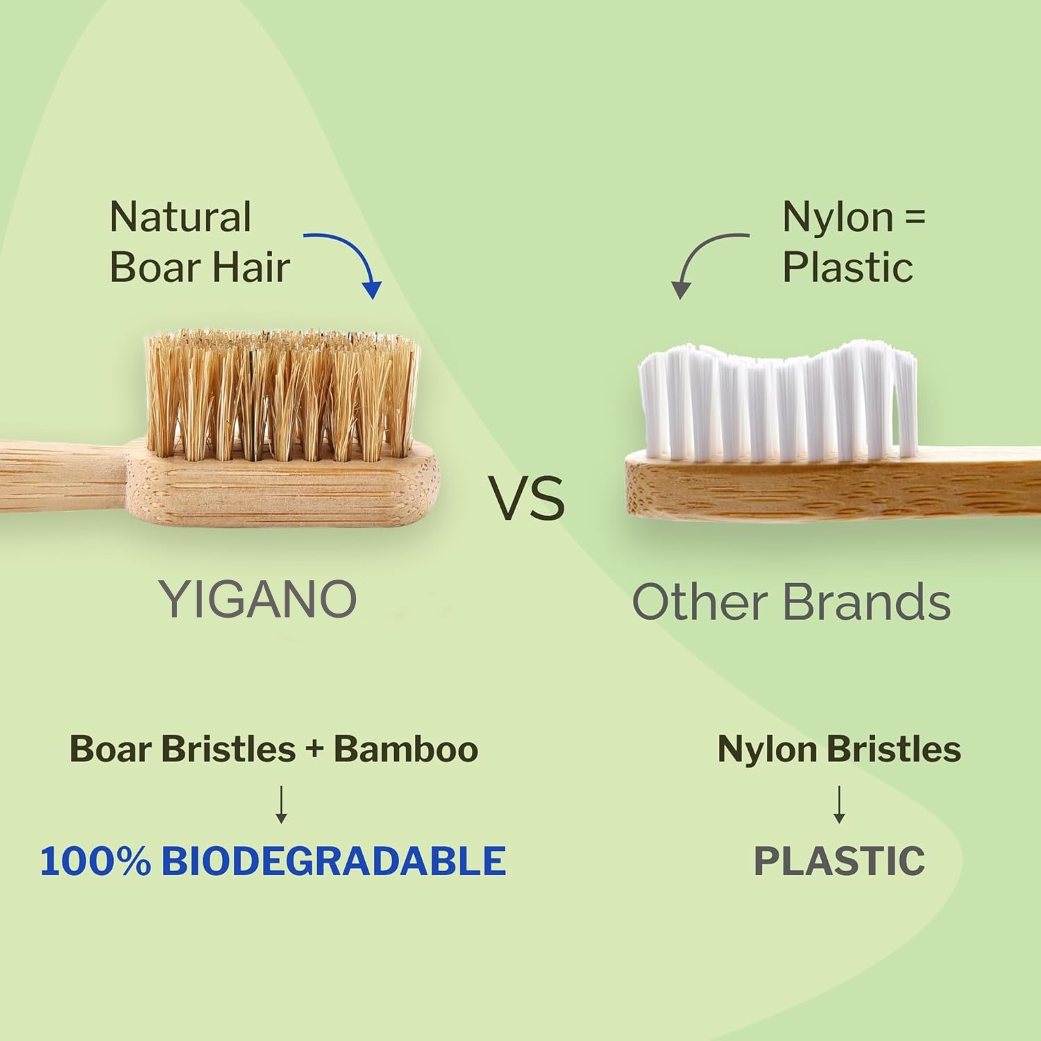 7 PACK Compostable & Biodegrad – обзор и цена Bamboo Toothbrush Set